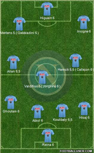 Napoli 4-3-3 football formation