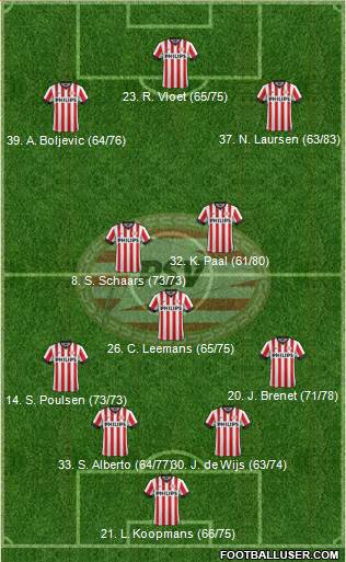 PSV 4-3-3 football formation