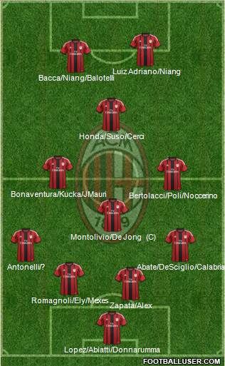 A.C. Milan 4-3-1-2 football formation