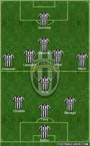 Juventus 3-5-1-1 football formation