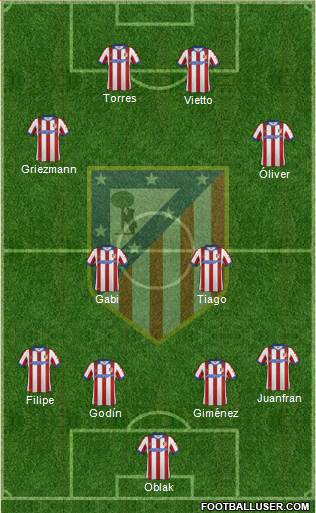 C. Atlético Madrid S.A.D. 4-1-4-1 football formation