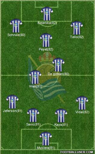 Real Sociedad C.F. B 4-2-3-1 football formation