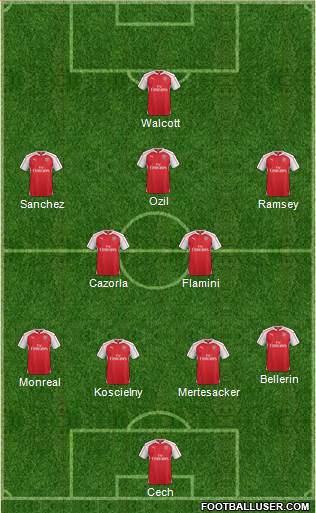 Arsenal 4-2-3-1 football formation