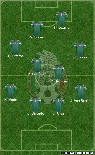 Mexico 4-4-2 football formation