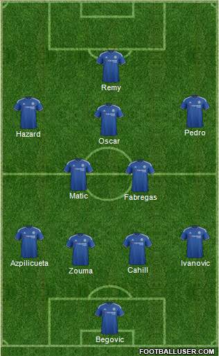 Chelsea 4-1-4-1 football formation