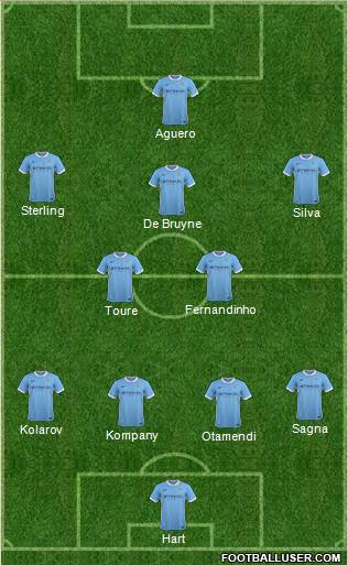 Manchester City 4-2-1-3 football formation