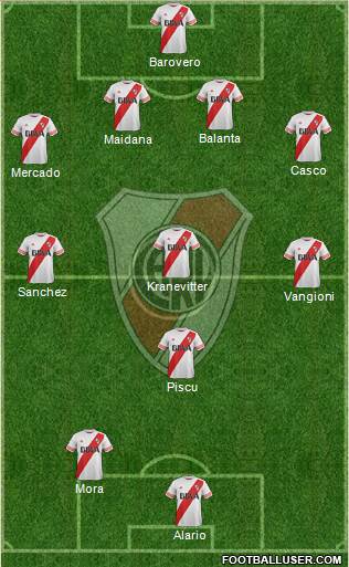 River Plate 4-3-1-2 football formation