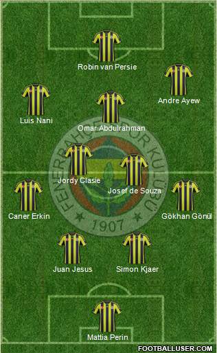 Fenerbahçe SK 4-3-3 football formation