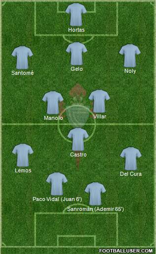 R.C. Celta S.A.D. 3-5-2 football formation