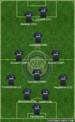 F.C. Internazionale 4-4-2 football formation