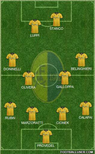 Modena 4-4-2 football formation