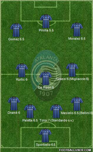 Atalanta 4-1-4-1 football formation