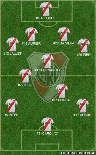 River Plate 4-2-3-1 football formation