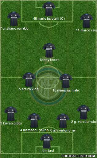 F.C. Internazionale 4-3-1-2 football formation