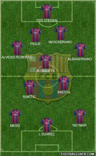 F.C. Barcelona 4-3-3 football formation