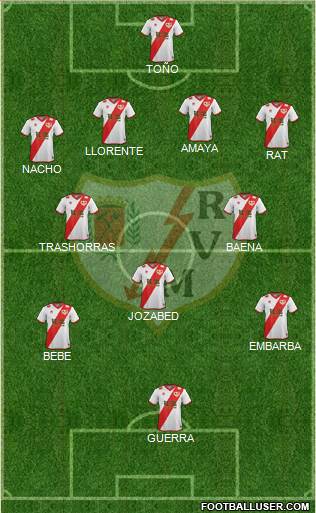 Rayo Vallecano de Madrid S.A.D. football formation