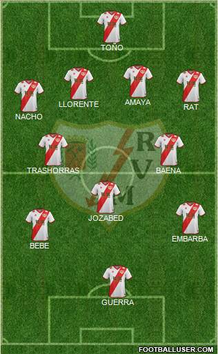 Rayo Vallecano de Madrid S.A.D. 4-3-3 football formation