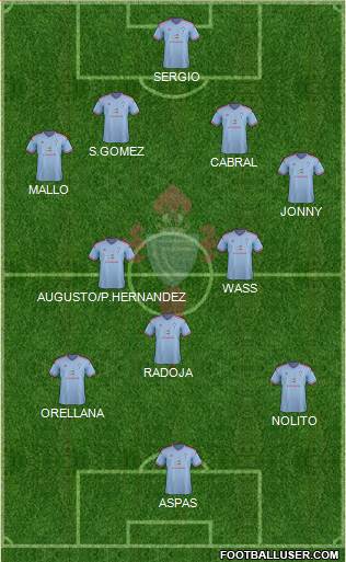 R.C. Celta S.A.D. 4-3-3 football formation