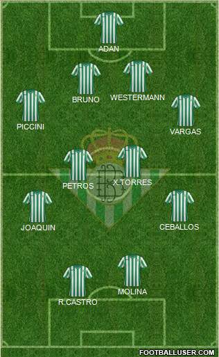 Real Betis B., S.A.D. 4-4-2 football formation