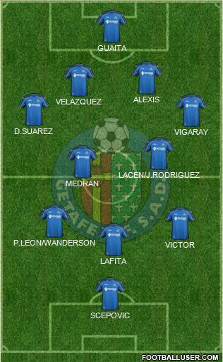 Getafe C.F., S.A.D. 4-4-2 football formation