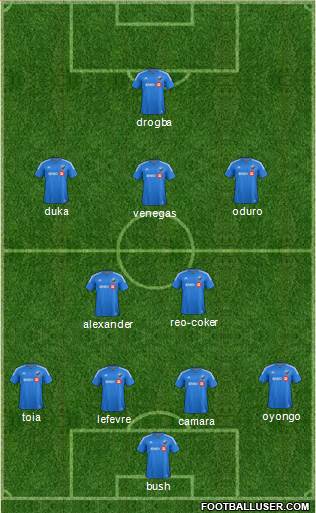 Montreal Impact 4-2-3-1 football formation