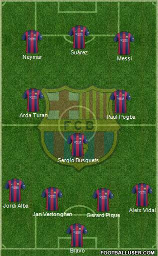 F.C. Barcelona 4-3-3 football formation