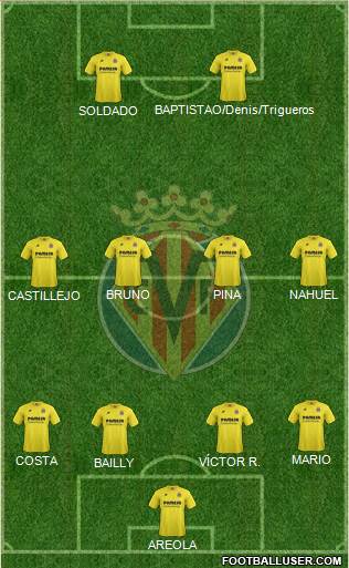 Villarreal C.F., S.A.D.