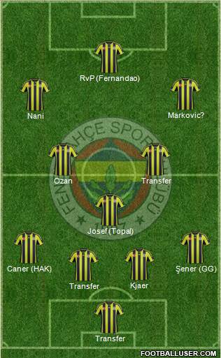 Fenerbahçe SK 4-3-3 football formation