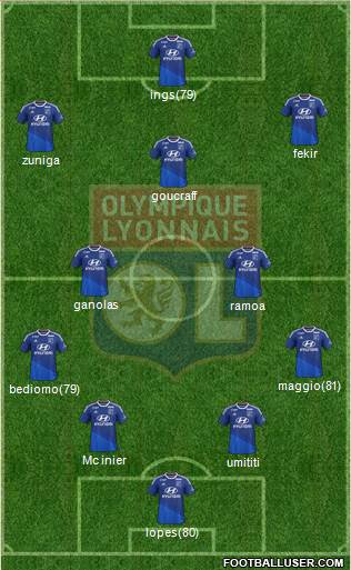 Olympique Lyonnais 5-3-2 football formation