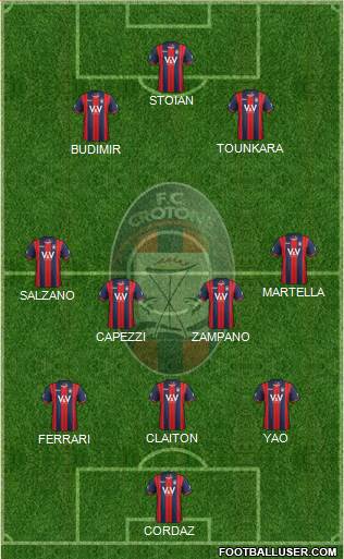 Crotone 3-4-3 football formation