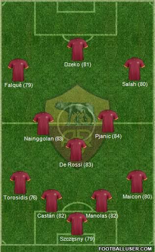 AS Roma 4-3-3 football formation