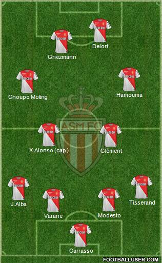 AS Monaco FC 4-4-2 football formation