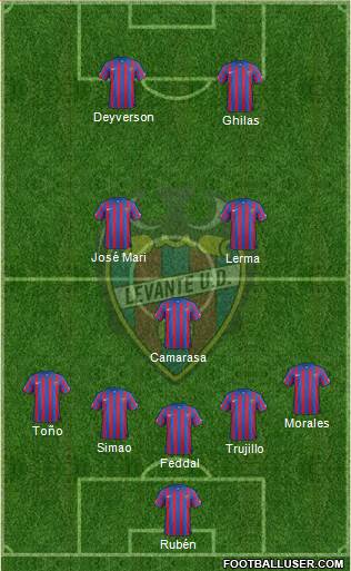 Levante U.D., S.A.D. 4-2-1-3 football formation