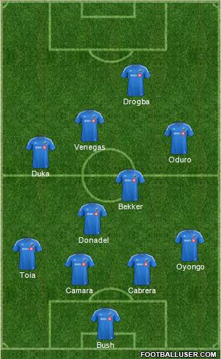 Montreal Impact 4-2-3-1 football formation