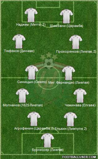 Latvia 4-5-1 football formation