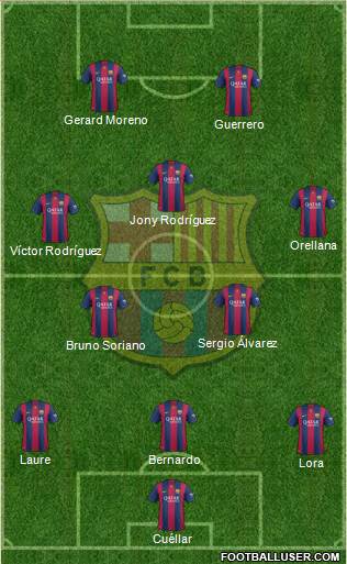 F.C. Barcelona 3-5-2 football formation