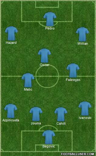 Champions League Team 4-3-3 football formation