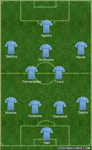 Manchester City 4-1-4-1 football formation