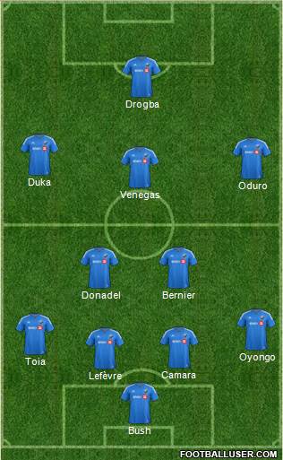 Montreal Impact 4-2-3-1 football formation