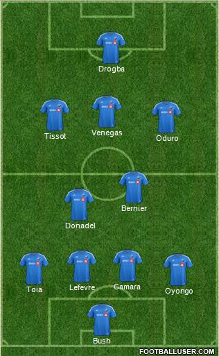 Montreal Impact 4-2-3-1 football formation