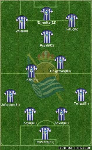 Real Sociedad C.F. B 4-3-3 football formation