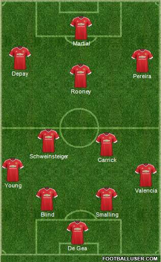 Manchester United 4-2-3-1 football formation