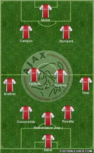 AFC Ajax 3-4-3 football formation