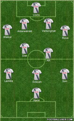 Tottenham Hotspur 4-2-3-1 football formation