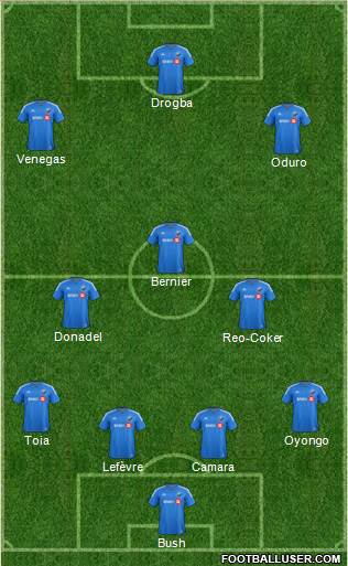 Montreal Impact 4-3-3 football formation