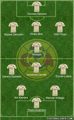 Club de Fútbol América 3-4-3 football formation