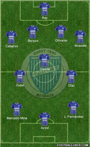Godoy Cruz Antonio Tomba 4-3-3 football formation