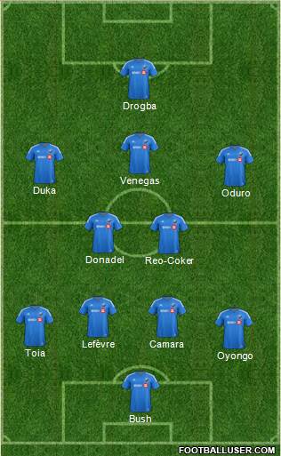 Montreal Impact 4-2-3-1 football formation