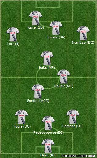 Tottenham Hotspur 3-5-2 football formation