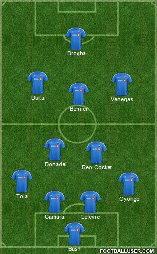 Montreal Impact 4-5-1 football formation